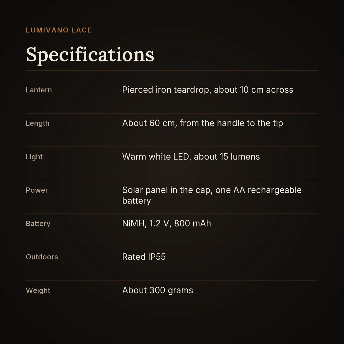 A specification card on the dark brand ground: a pierced iron teardrop lantern about 10 cm across and about 60 cm long from handle to tip, a warm white LED of about 15 lumens, a solar panel in the cap charging one AA rechargeable NiMH battery of 1.2 V and 800 mAh, rated IP55 for outdoors, weighing about 300 grams.