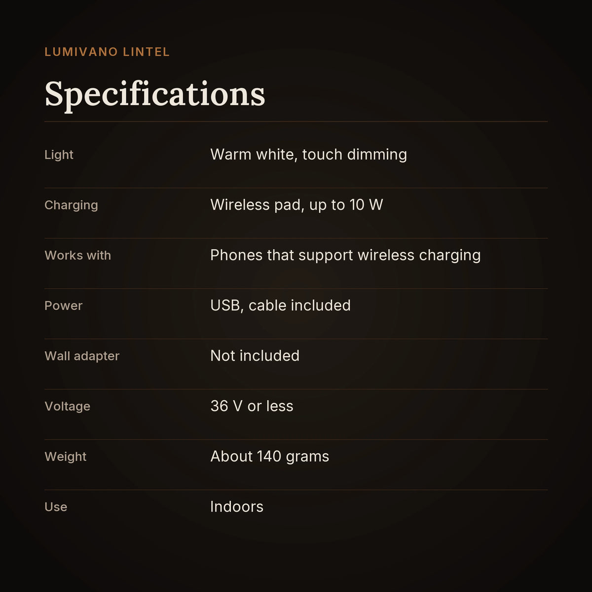 A specification card for the Lumivano Lintel on the dark brand ground: warm white light with touch dimming, a wireless charging pad up to 10 W for phones that support wireless charging, powered over USB with the cable included, wall adapter not included, 36 V or less, about 140 grams, for indoor use.