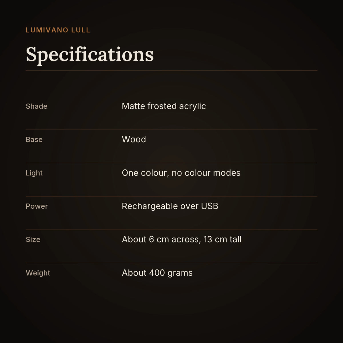 A specification card on the dark brand ground: a matte frosted acrylic shade on a wooden base, one colour of light with no colour modes, rechargeable over USB, about 6 cm across and 13 cm tall, about 400 grams.