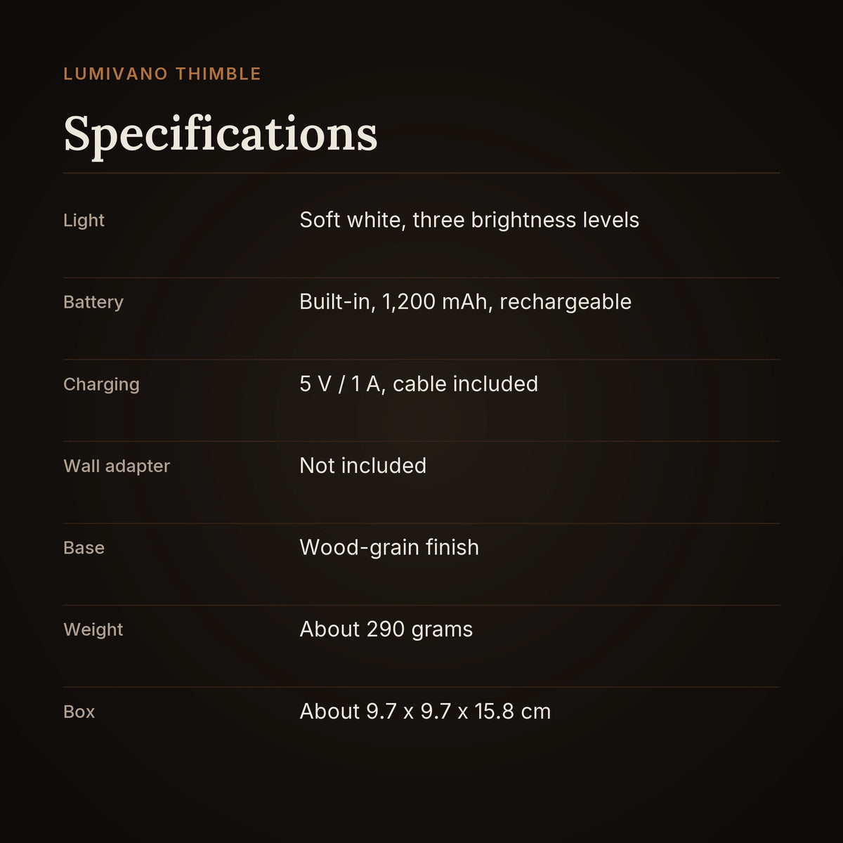 A specification card for the Lumivano Thimble on the dark brand ground: soft white light with three brightness levels, a built-in rechargeable 1,200 mAh battery, charging at 5 V / 1 A with the cable included, wall adapter not included, a base with a wood-grain finish, about 290 grams, in a box of about 9.7 by 9.7 by 15.8 cm.
